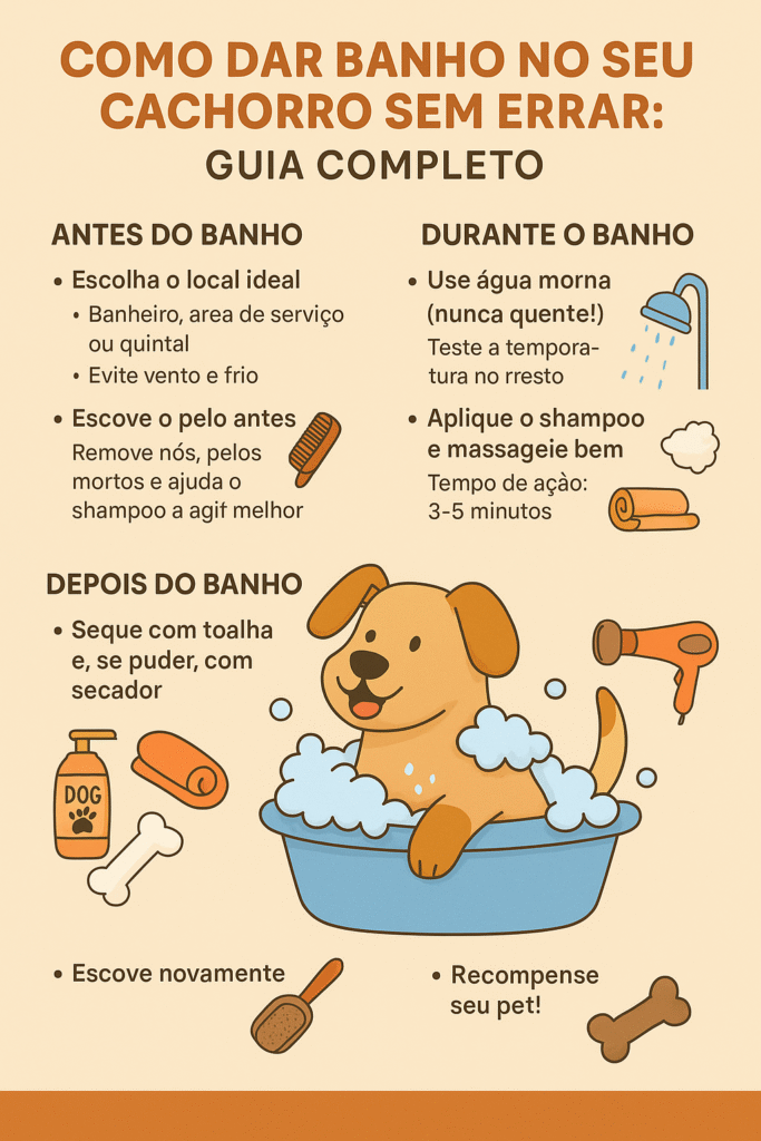 A imagem atual não possui texto alternativo. O nome do arquivo é: banho-pet-infografico.png